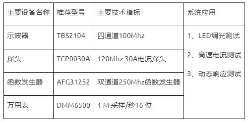 如何使用示波器、AFG和萬用表測試LED 驅(qū)動器的調(diào)光線性度？