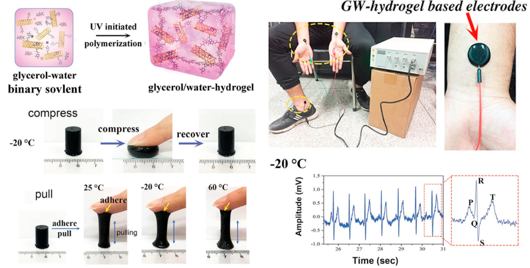 新型多功能柔性可穿戴式傳感器守護(hù)健康