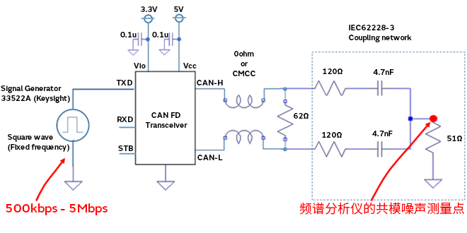 智能汽車CAN FD總線需要什么樣的降噪對(duì)策？