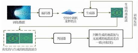 基于深度學(xué)習(xí)的地震波逆時(shí)偏移補(bǔ)償方法