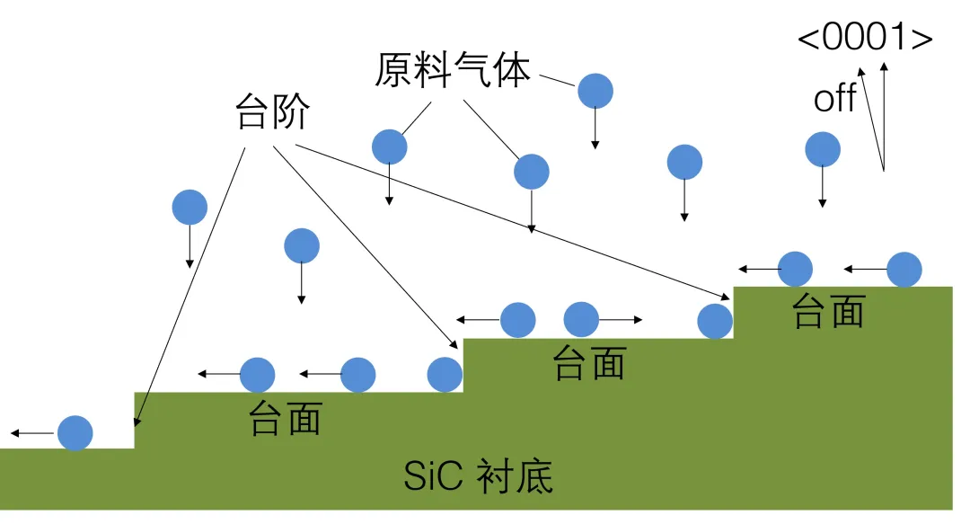 第8講：SiC外延生長(zhǎng)技術(shù)