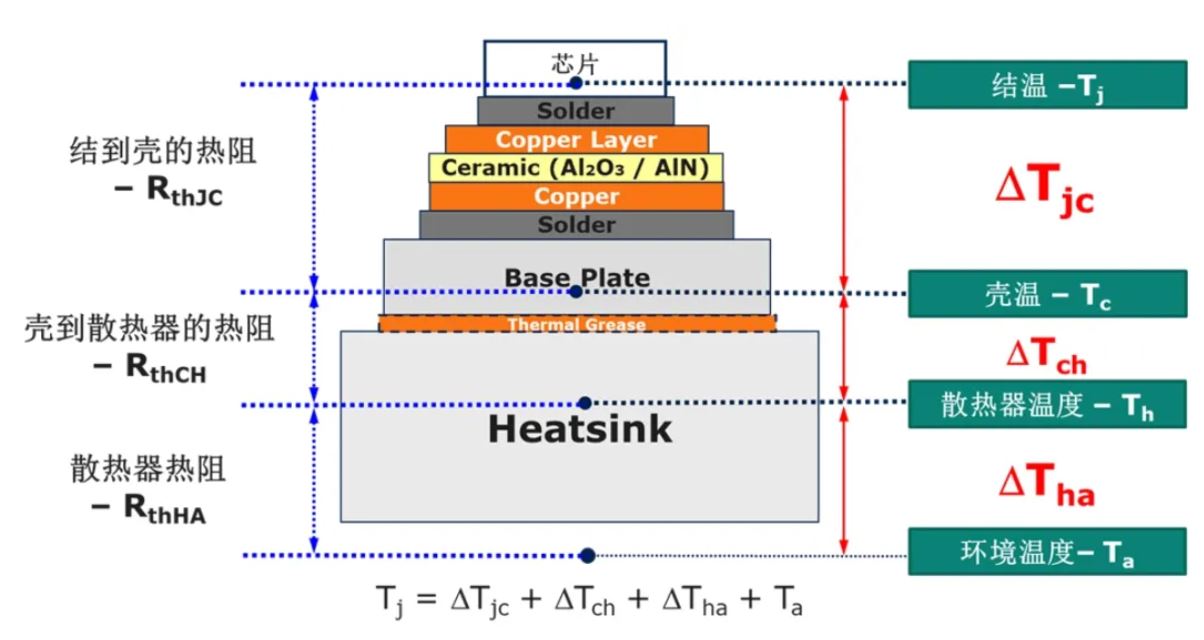 功率器件熱設(shè)計基礎(chǔ)（三）——功率半導(dǎo)體殼溫和散熱器溫度定義和測試方法