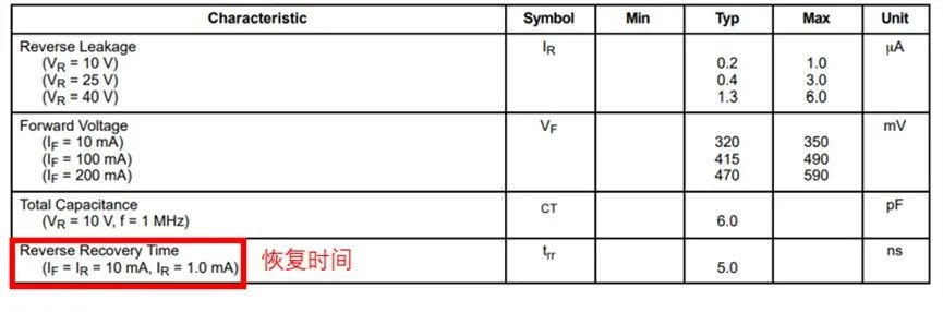 如果不說 你會特別留意肖特基二極管的這些參數(shù)嗎？