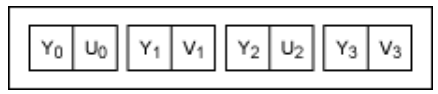 串行器應(yīng)用之如何將攝像頭的RGB或YUV輸出轉(zhuǎn)換成RGB數(shù)據(jù)？