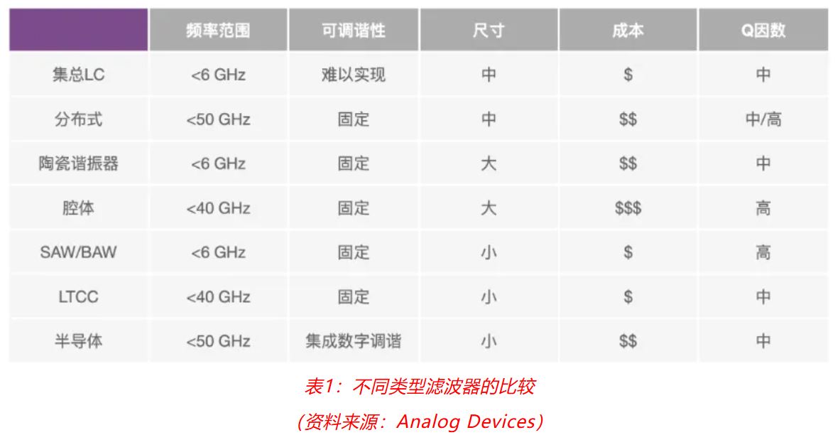 射頻開發(fā)挑戰(zhàn)重重？ADI一站式方案助你輕松應(yīng)對！