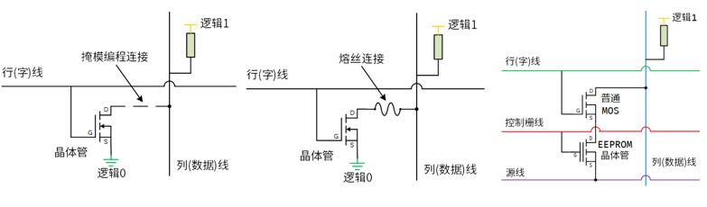 科普主控芯片CPU/FPGA存儲(chǔ)及單粒子翻轉(zhuǎn)