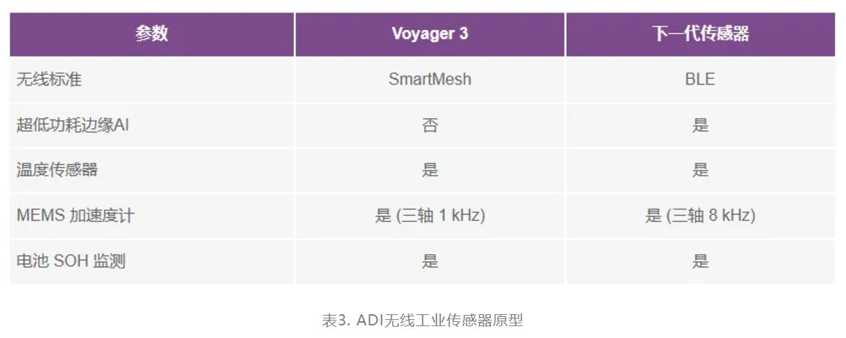 智能無線傳感器設計完全指南