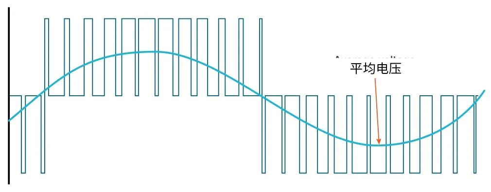 使用示波器對(duì)三相電機(jī)驅(qū)動(dòng)器進(jìn)行測(cè)量（上）