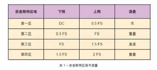 基于FPGA的模數(shù)轉換器(ADC)或數(shù)模轉換器