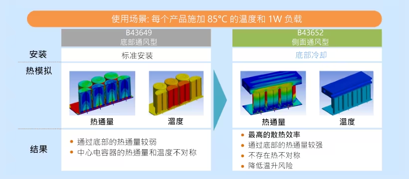 直流支撐鋁電解電容器在車載充電器中的應(yīng)用