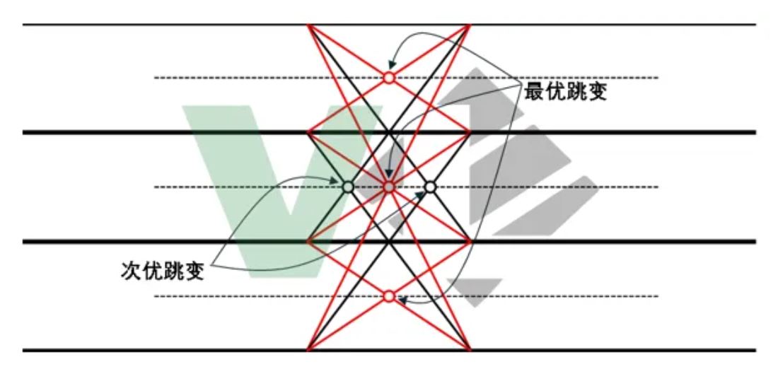 車載高速SerDes下PAM4技術的應用