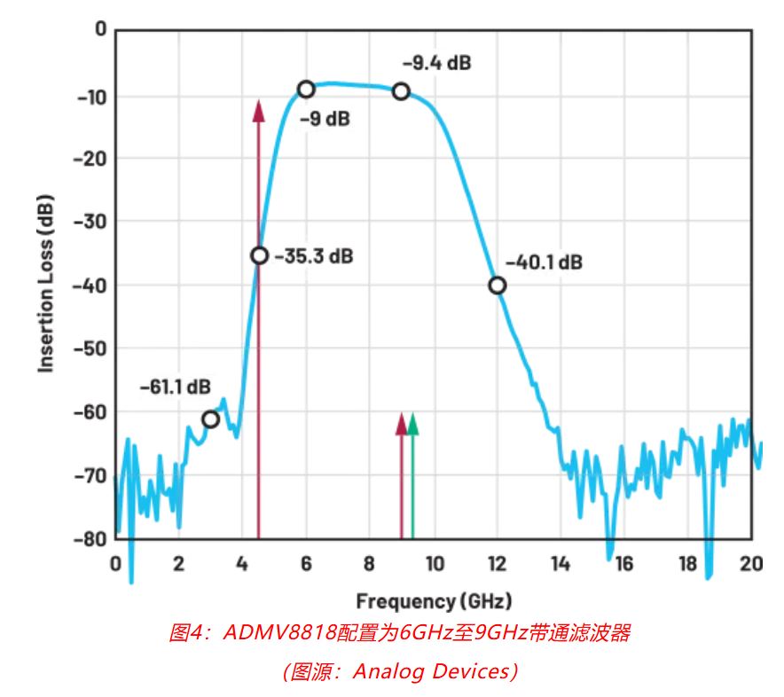 射頻開發(fā)挑戰(zhàn)重重？ADI一站式方案助你輕松應(yīng)對！