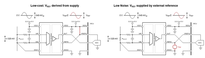 借助隔離式電壓檢測(cè)，實(shí)現(xiàn)功率轉(zhuǎn)換與電機(jī)控制效率飛躍