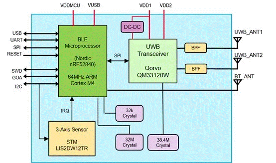 高精度UWB技術滿足物聯(lián)網設備需求