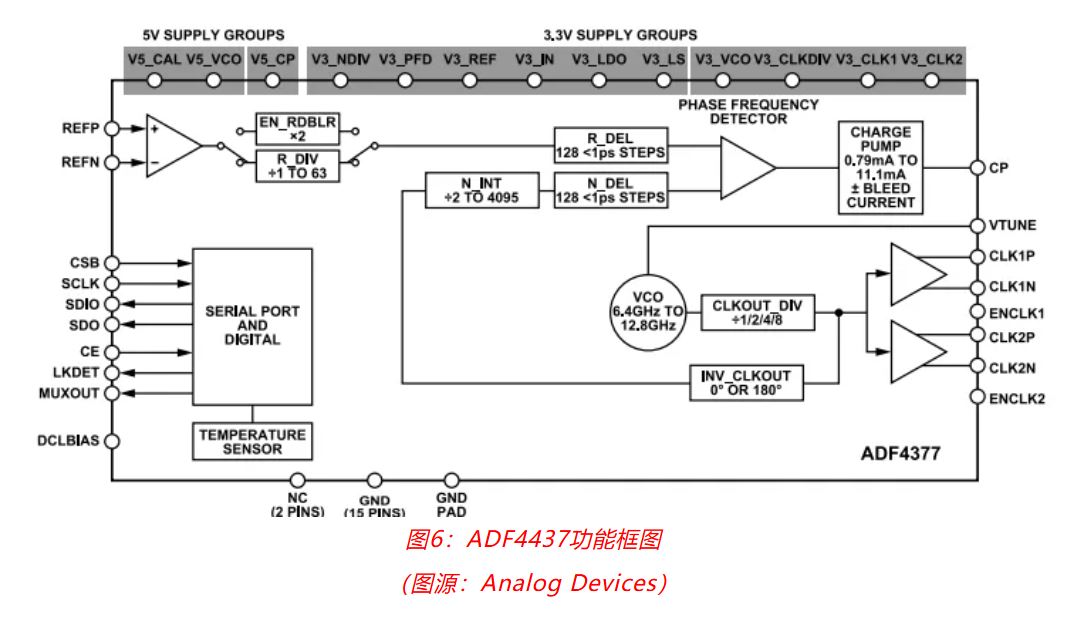 射頻開發(fā)挑戰(zhàn)重重？ADI一站式方案助你輕松應(yīng)對！