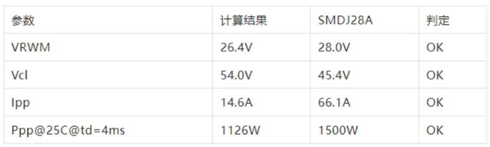 TVS的選型計(jì)算你做對(duì)了嗎？