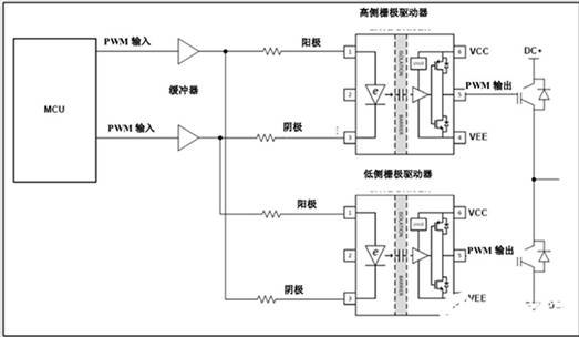 聯(lián)鎖高側(cè)和低側(cè)柵極驅(qū)動(dòng)器