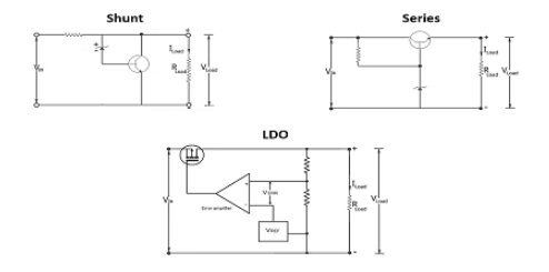 穩(wěn)壓器電路仿真電路設(shè)計(jì)怎么發(fā)現(xiàn)問題？