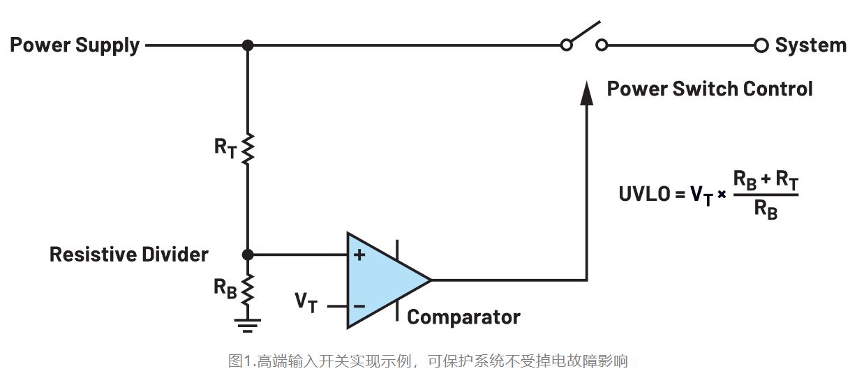 如何利用低電平有效輸出驅(qū)動(dòng)高端輸入開(kāi)關(guān)？