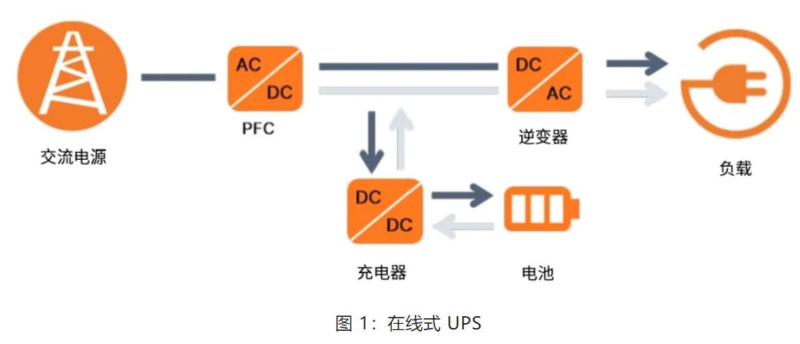 UPS設(shè)計難？這份避坑指南請收好