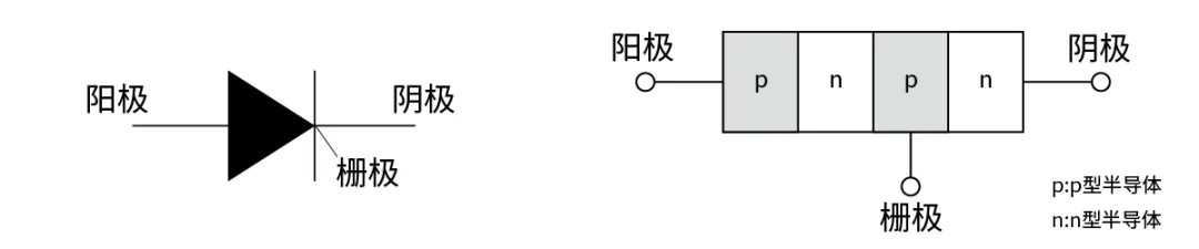 電子技術(shù)如何助力高鐵節(jié)能？