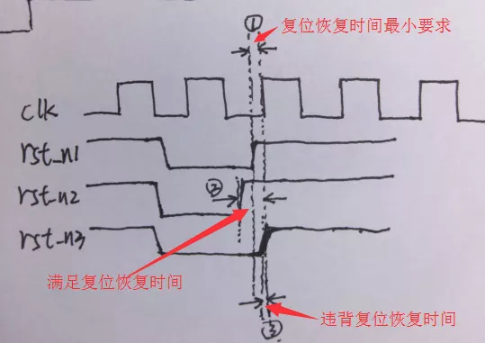 復位電路很簡單，但卻有很多門道