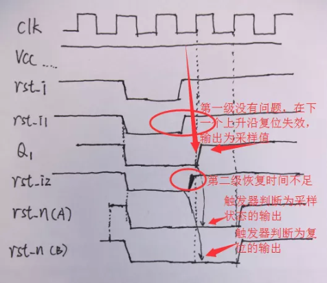 復位電路很簡單，但卻有很多門道