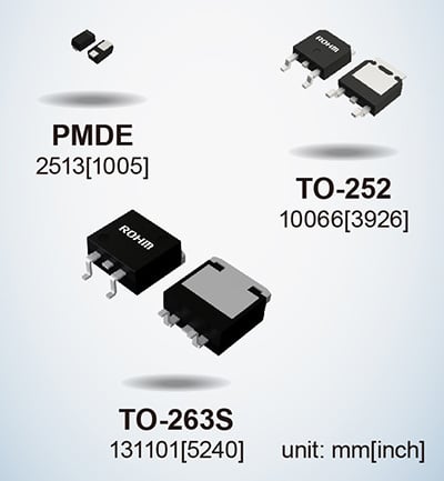  ROHM 的 SBD。圖片由ROHM提供  效率需要較低的正向電壓，但是，這會(huì)導(dǎo)致較高的反向電流，這可能會(huì)導(dǎo)致二極管擊穿——一種稱為熱失控的現(xiàn)象。   ROHM 的系列具有低正向電壓特性，同時(shí)保持低反向電流以避免熱失控并提高效率。  該系列旨在提供交流到直流的整流，使其在消費(fèi)電子產(chǎn)品中得到應(yīng)用。  SBD 中的 Si 與 SiC 與 GaN  盡管硅具有適用于功率器件應(yīng)用中的保護(hù)和整流的材料特性，但硅基二極管已經(jīng)達(dá)到其理論極限。   這些限制使其難以滿足高阻斷電壓、低開關(guān)損耗和高開關(guān)速度等高功率應(yīng)用所需的穩(wěn)健和高效性能要求。   另一方面，SiC 等寬帶隙材料可提供更快的開關(guān)容量并降低功率損耗。  制造肖特基勢(shì)壘二極管的研究人員也希望利用 GaN?；?GaN 的肖特基勢(shì)壘二極管可以在更高的頻率下運(yùn)行，同時(shí)在功率轉(zhuǎn)換器中保持低功率損耗。   研究人員注意到，  GaN 異質(zhì)結(jié)構(gòu)中的二維電子氣(2DEG) 具有高濃度和高遷移率。因此，研究人員有動(dòng)力在電力電子設(shè)備的高功率應(yīng)用中開發(fā) GaN。  氮化鎵基肖特基勢(shì)壘二極管的研究  已經(jīng)有一些研究實(shí)驗(yàn)旨在開發(fā)用于 SBD 的 GaN。這些實(shí)驗(yàn)通常旨在提高材料質(zhì)量和性能。   在中國(guó)南京大學(xué)先進(jìn)光子與電子材料重點(diǎn)實(shí)驗(yàn)室進(jìn)行的一項(xiàng)這樣的實(shí)驗(yàn)產(chǎn)生了關(guān)于 GaN SBD 的新發(fā)現(xiàn)。   研究人員制造了一種基于 GaN 的 SBD，其擊穿電壓為 10.6 KV，功率品質(zhì)因數(shù)（或 PFoM）超過 3.8 GW/cm2。憑借這一成果，研究人員發(fā)現(xiàn)基于 GaN 的 SBD 可能適用于超高壓應(yīng)用。