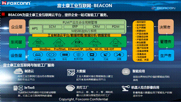 熄燈不停產(chǎn)，這樣的超級(jí)工廠是如何打造出來(lái)的？