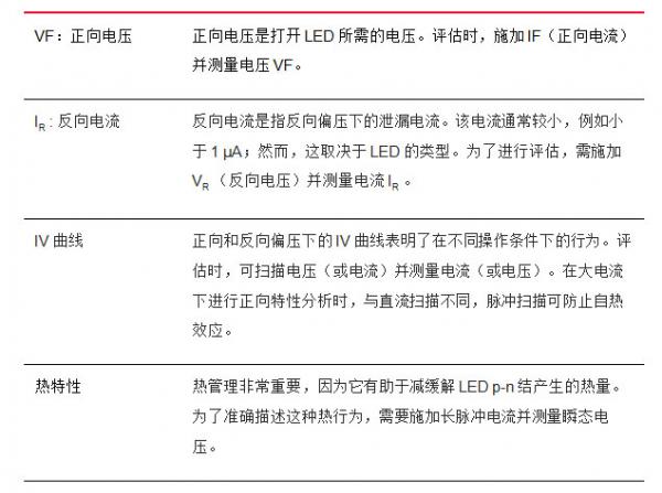 表征微型和超微型 LED 的主要考量因素