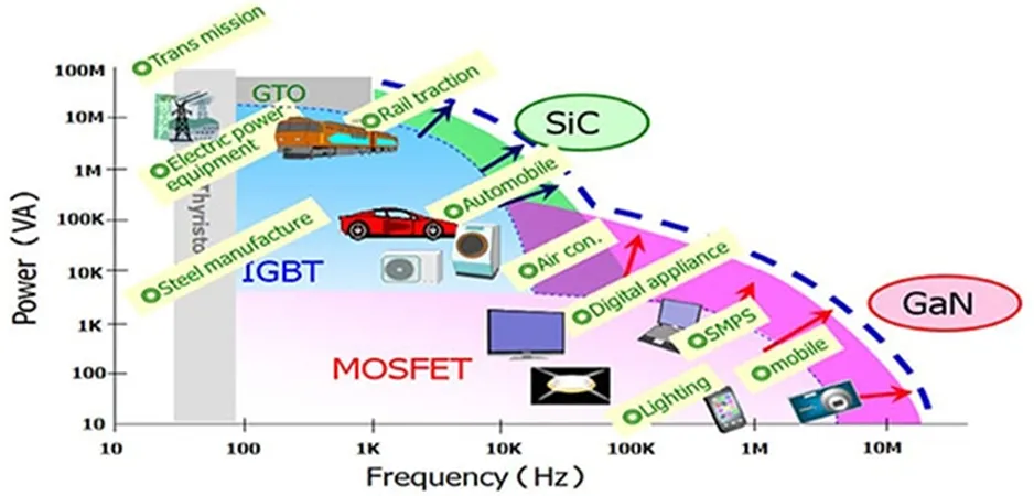 用第三代 SiC MOSFET設(shè)計電源性能和能效表現(xiàn)驚人！ 