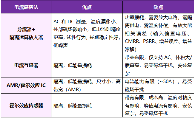 想要BMS高效穩(wěn)定？電流感應(yīng)電阻解決方案了解下！