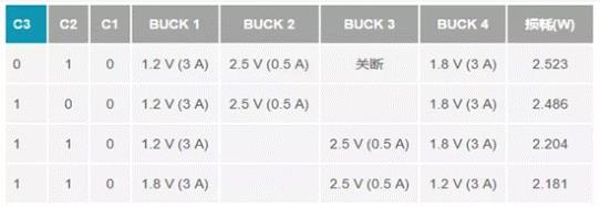 如何設計汽車信息娛樂系統(tǒng)電源方案一體化高壓控制器？