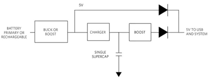 如何使用單個超級電容器作為 5 V 電源的備用電源