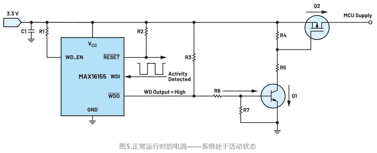 如何利用低電平有效輸出驅(qū)動(dòng)高端輸入開(kāi)關(guān)？