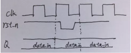 復位電路很簡單，但卻有很多門道