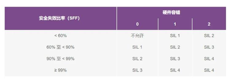 如何使用高性能監(jiān)控電路來提高工業(yè)功能安全合規(guī)性？