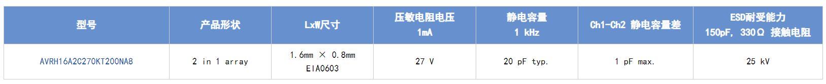 選擇合適的ESD保護元件有多重要？