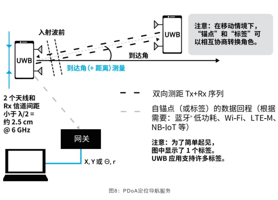 『這個知識不太冷』如何為你的應用選擇UWB的拓撲結(jié)構(gòu)？