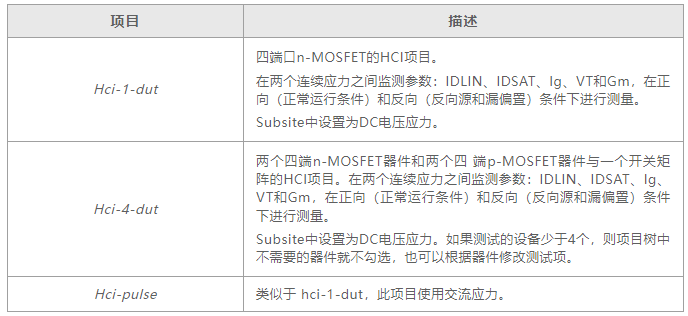 如何用4200A-SCS進(jìn)行晶圓級可靠性測試？