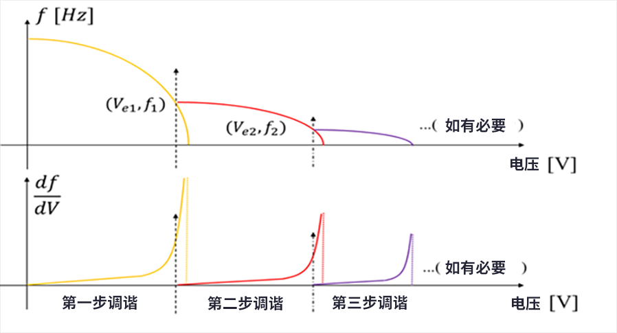 漲知識了！MEMS也可以用來監(jiān)測地震