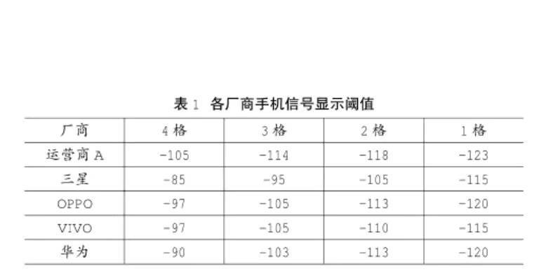 手機信號強弱跟什么有關(guān)，手機信號放大器真的有用嗎？