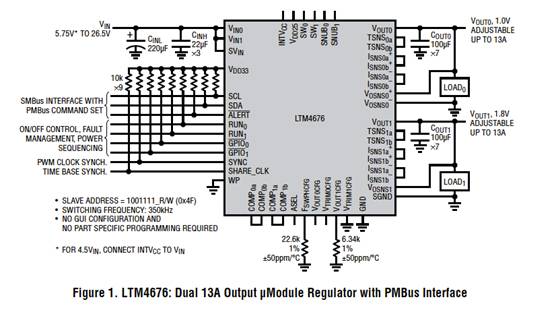 具有數(shù)字接口的雙 13A μModule 穩(wěn)壓器，用于遠(yuǎn)程監(jiān)控和控制電源