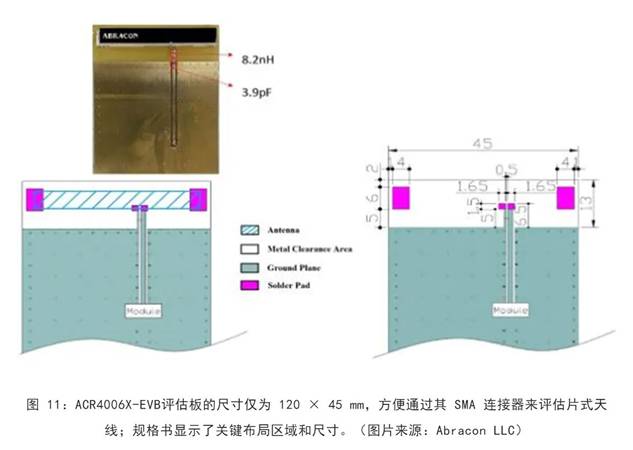 既要支持5G 頻帶又要支持傳統(tǒng)頻帶？你需要一個(gè)這樣的天線！