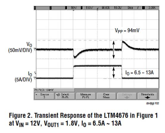 具有數(shù)字接口的雙 13A μModule 穩(wěn)壓器，用于遠(yuǎn)程監(jiān)控和控制電源