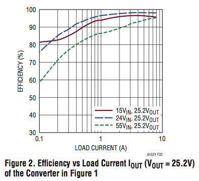 55V 高效降壓－升壓電源管理器和多化學(xué)電池充電器