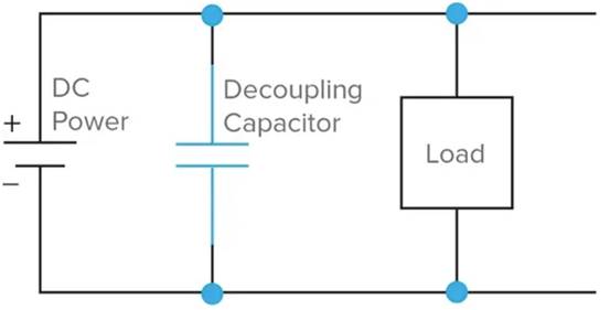 什么是去耦電容器？