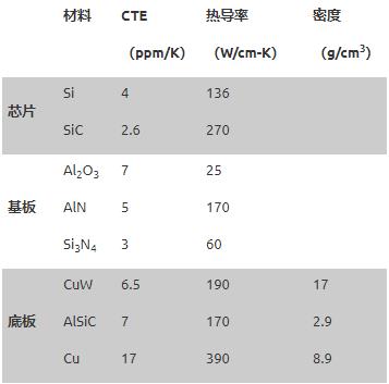 基于SiC的高電壓電池?cái)嚅_(kāi)開(kāi)關(guān)的設(shè)計(jì)注意事項(xiàng)