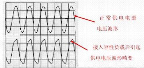 現(xiàn)代功率因數(shù)PFC補償技術(shù)