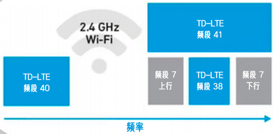 合理避讓：支持無縫通信、無干擾的車對萬物設(shè)計